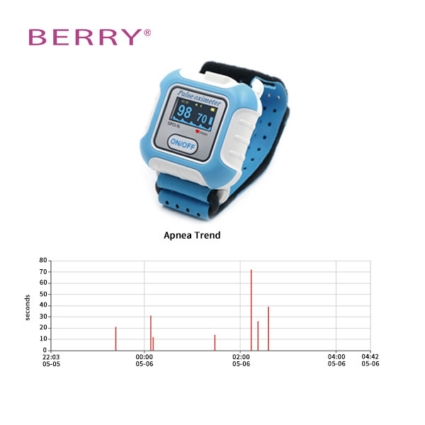 Quality Wrist Bluetooth Spo2 sleep apnea screen meter Respiration sleep apnea monitor CE for sale