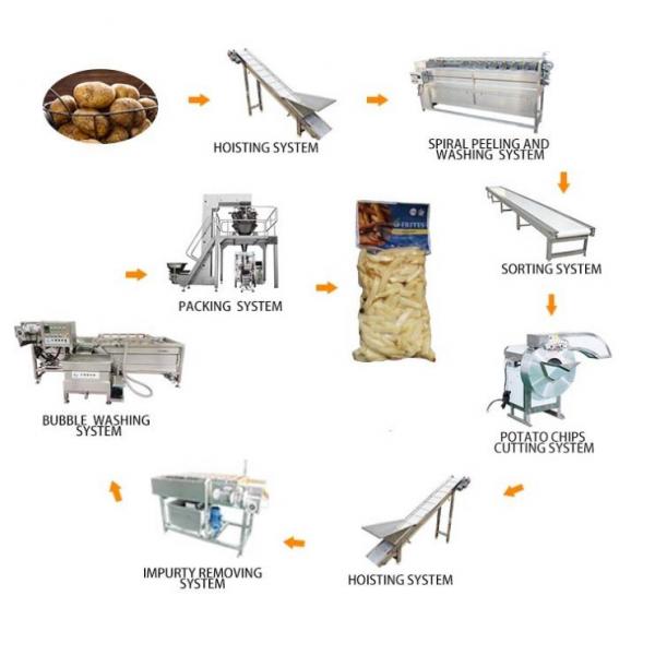 Quality Multifunctional Potato Processing Machine French Fries Frozen Production Line for sale