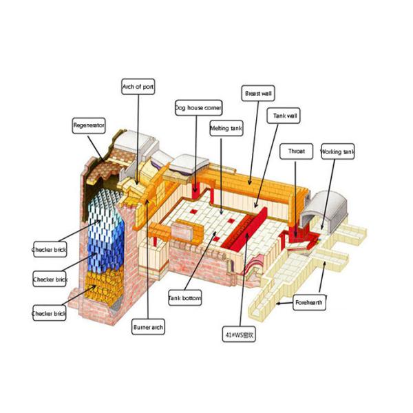 Quality Glass Industry Engineering 30 TPD Glass Tempering Furnace for sale