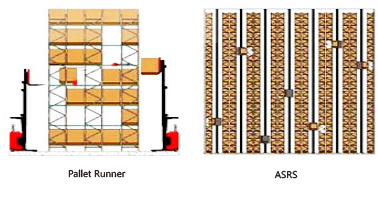 Warehouse Pallet Storage  Rack Solutions