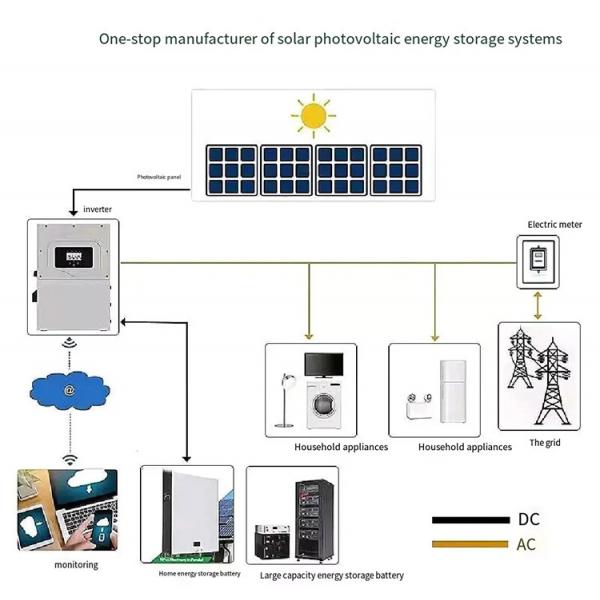 Quality 5KWH Wall Mounted Solar Battery Lithium Ion Batteries 100AH 51.2V for sale