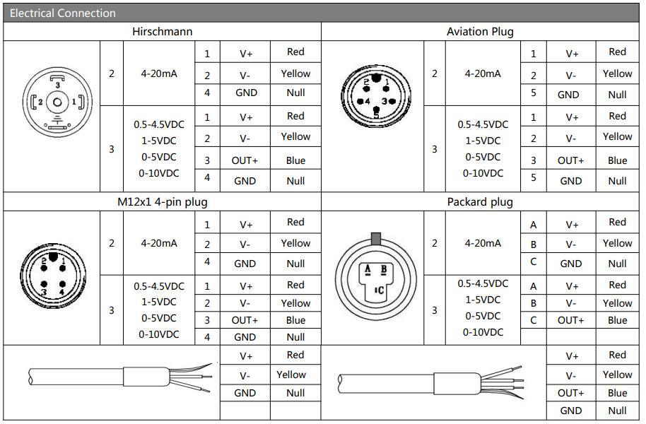 Ht Series OEM 4-20mA Output Pressure Transmitter