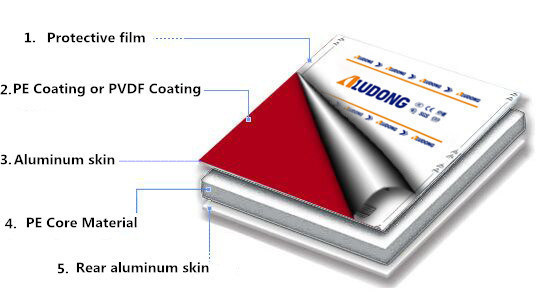 Competitive Price ACP PE PVDF Aluminium/Aluminum Composite Panel