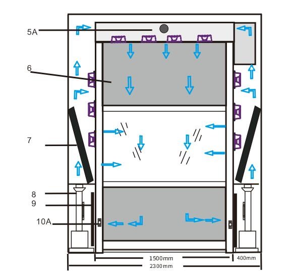 Quality Automatic Anti Static Cleanroom Shower For Food Industry for sale