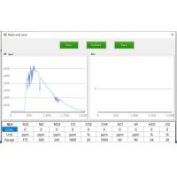 Quality FTIR Gas Analyzer for sale