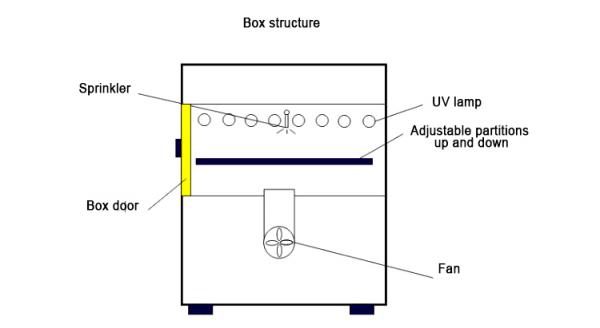 UV Aging Chamber/UV Tester/UV Accelerated Weathering Test Equipment