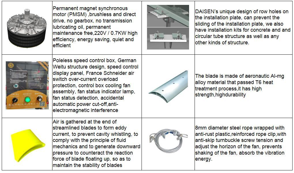 Hvls Industrial Ceiling Fan for Workshop Cooling and Ventilation