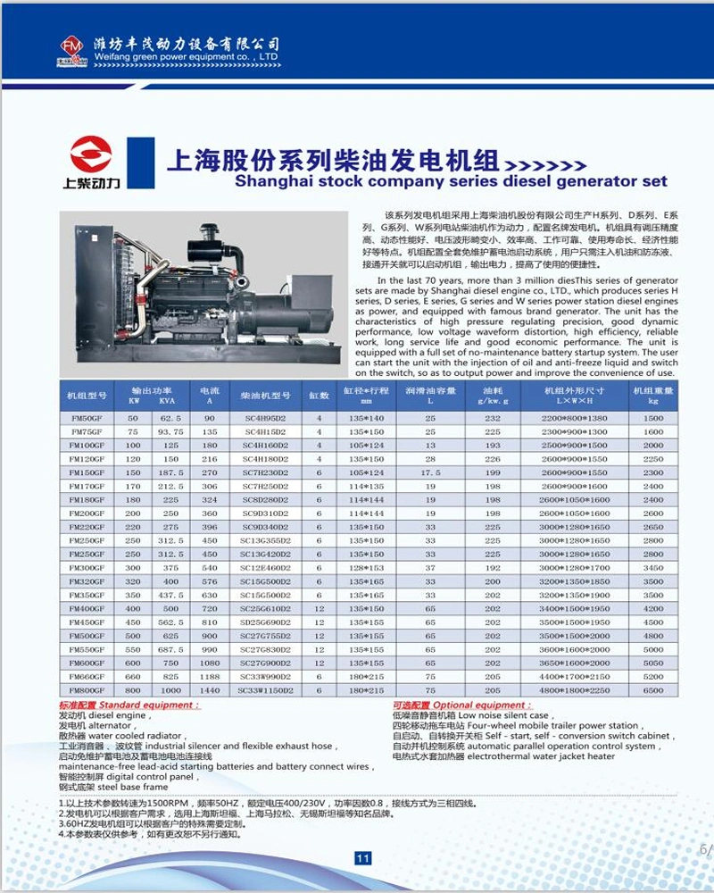 China Shanghai Group 75kw Silent Diesel Generator Set