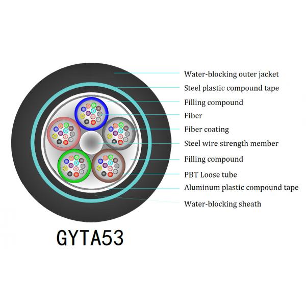 Quality 12C Outdoor Armored Fiber Optic Cable for sale