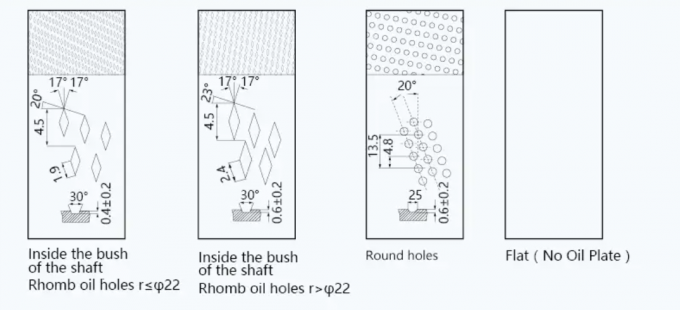 Thin Wall Wrapped Cusn8 Bronze Bearing With Oil Pockets 0