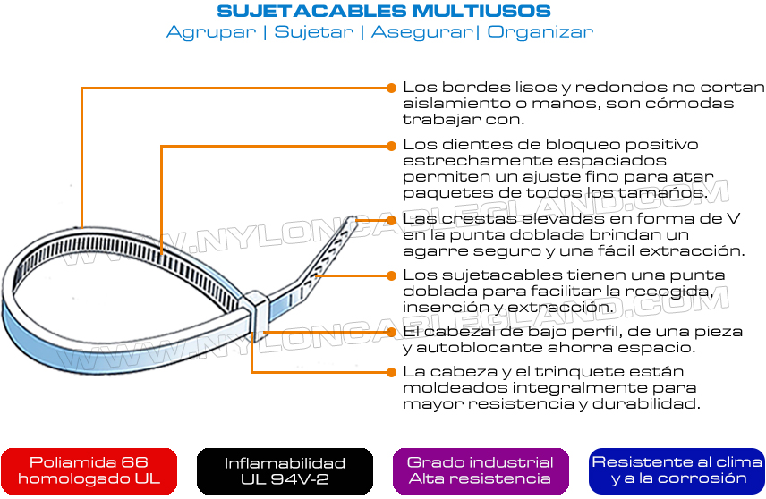 Bridas autoblocantes plasticos multiusos de resistencia industrial con CE, ROHS, REACH, UV