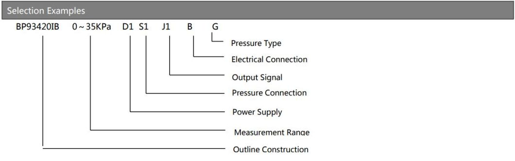 Ht Sensor High Accuracy OEM Bp93420-Ib Silicion Pressure Transducer for General Industry