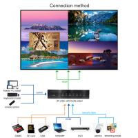 China 2K 4K Media Player Box Window 10 Splicing Wall Box Video Wall Android LCD Monitor HDMI 4 16 HDMI Output factory