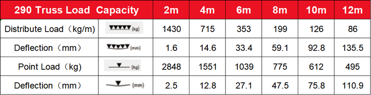 290 truss load 6082