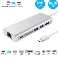 China 4K USB-C Hub with  5Gbps USB 3.0 SD Memory Card USB C Charging 1000M Ethernet factory