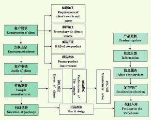 China Factory - Cangzhou Huachen Roll Forming Machinery Co., Ltd.