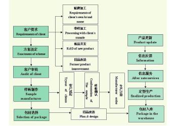 China Factory - Cangzhou Huachen Roll Forming Machinery Co., Ltd.