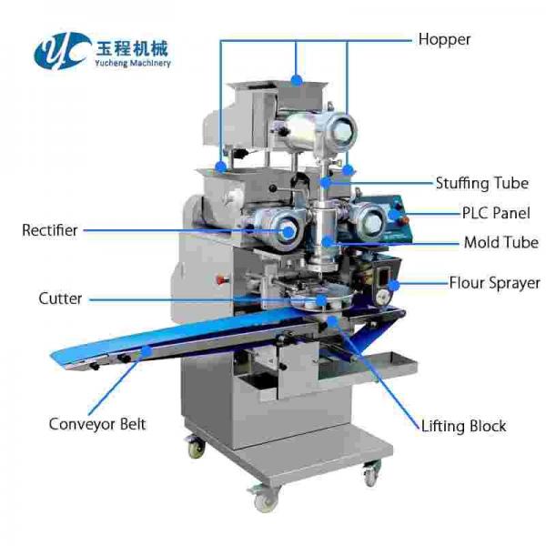 Quality SUS 220V Maamoul Encrusting Machine Automatic Encrusting And Forming Machine for sale