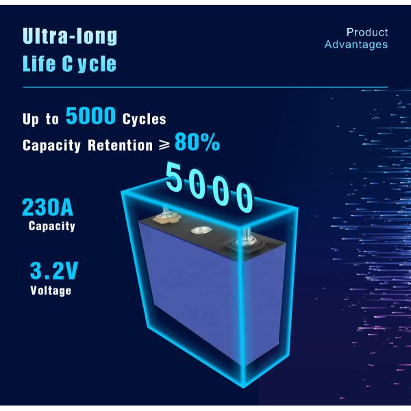 Quality 3.2V 230Ah Power LifePo4 Lithium ion Battery Cell For Electric Vehicle Power for sale