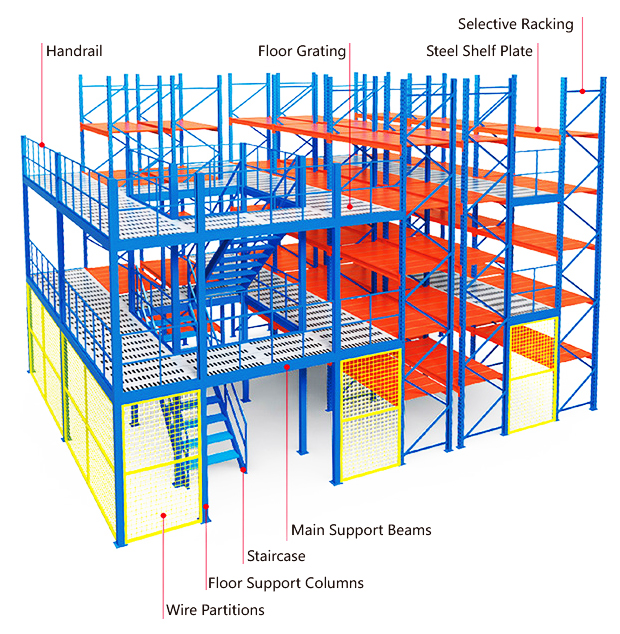 Mezzanine Rack Full Racking