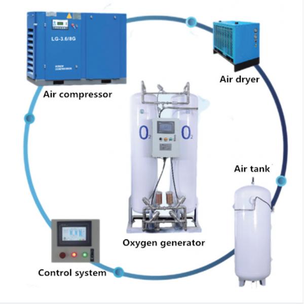 Quality Pressure Swing Adsorption Nitrogen Oxygen Generator for sale