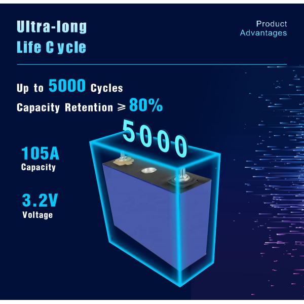 Quality 3.2V 105ah Prismatic LifePo4 Lithium Ion Battery Cell 3500 cycle Life for sale