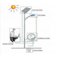 China How Solar Electric Systems Work for sale