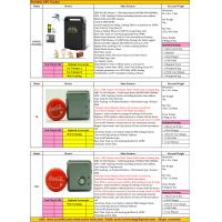 China 2017 Person Portable Handheld Car Vehicle GSM GPRS GPS Tracker Locating Device System Factory Catalog Offer Price List factory