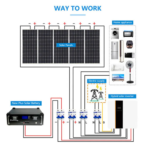 Quality Hybrid Solar System 10000W Solar Panel Complete Kit Solar System Price List 3kw 5kw 10kw 15kw 25kw Lifepo4 Lithium for sale