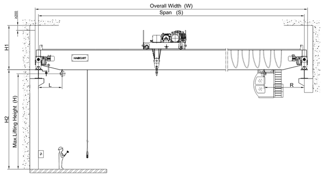 A5 Double Girder Overhead Cranes 0