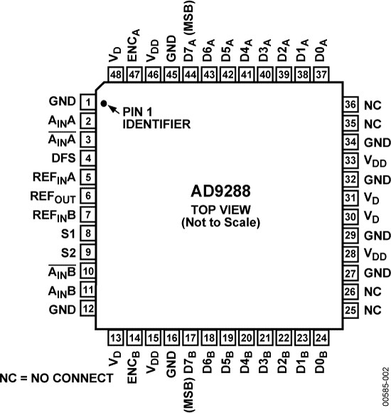 Quality AD9288BSTZ-100 Integrated Circuit Chips IC ADC 8BIT PIPELINED 48LQFP for sale