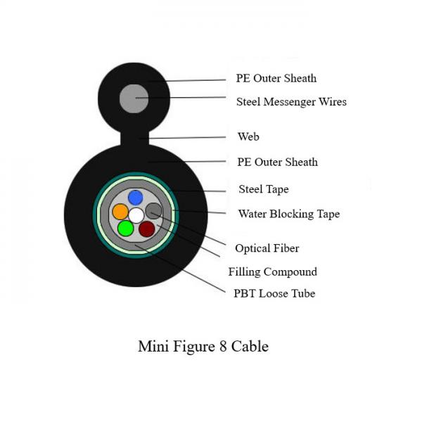 Quality Mini Figure 8 Cable Self-Supporting Fiber Optic Cable 24 Core Figure 8 Steel for sale