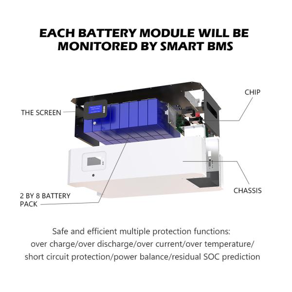 Quality 48V 200AH 100AH Solar Powerwall Inverter Lithium Ion Battery for sale