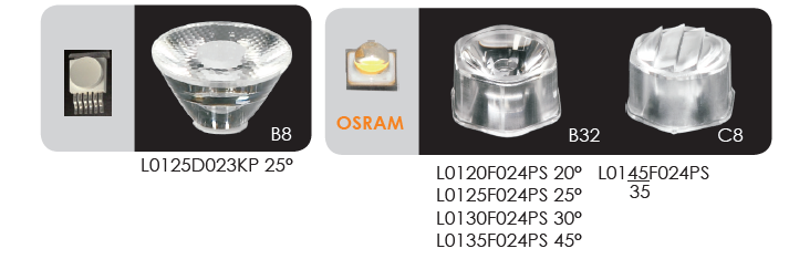 lens for led pool lights