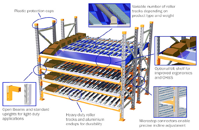 Carton Flow Rack Warehouse Storage Rack