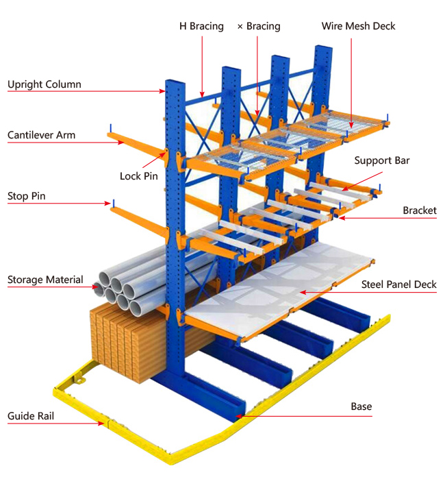 Cantilever Racking