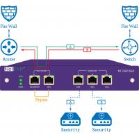 China NetTAP®  Web Network Solutions Network TAP & SPAN Mode Of Port Monitoring factory