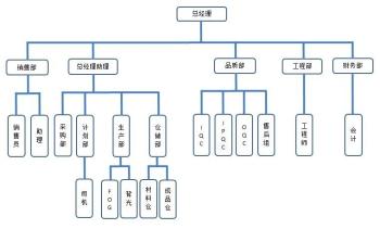 China Factory - Shenzhen Rising-Sun Electronic technology Co., Ltd.