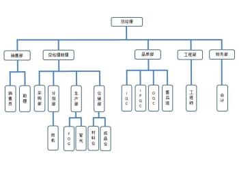 China Factory - Shenzhen Rising-Sun Electronic technology Co., Ltd.