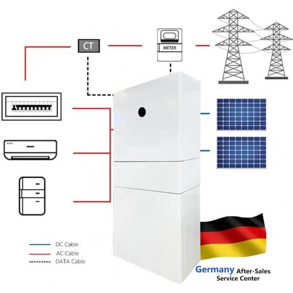 Quality Lifepo4 Home Solar Inverters And Battery Storage 20KW 10KW IP65 Protection Class for sale
