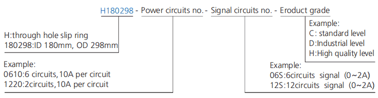 h180298 series H180298 Series(Hollow Shaft)Through Hole Slip Ring slip ring description