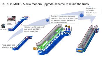 China Factory - Modern ElevatorTechnology Service（Guangdong）Co, Ltd.