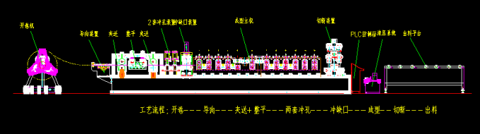 Steel C And Z  Purlin Roll Forming Machine Frame  Construction 80mm - 300mm