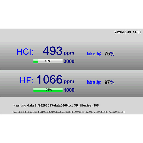 Quality 19 Inch HCL Gas Analyzer TDLAS Technology For Process Control for sale