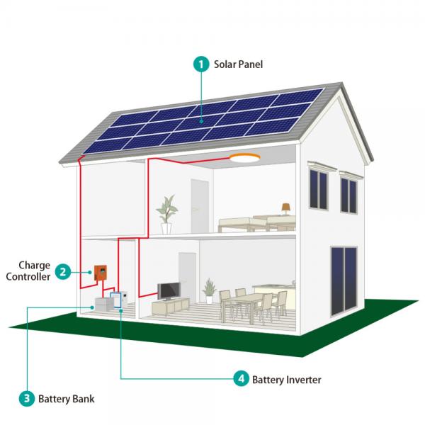 Quality Easy Install 10KW 15KW 20KW 30KW Home Solar Power System for sale