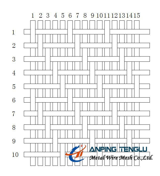 SS304, SS316 Series Five Heddle Weave Wire Mesh With Excellent Flow Rate