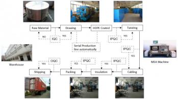 China Factory - SHENZHEN LIANXUN HIGH-TECH CO., LTD.& LANSAN INTL LIMITED