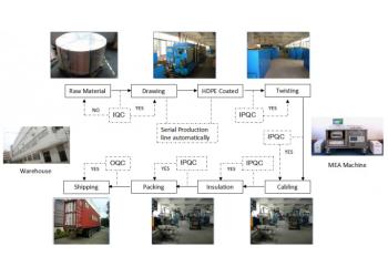 China Factory - SHENZHEN LIANXUN HIGH-TECH CO., LTD.& LANSAN INTL LIMITED