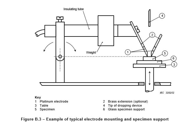 Touch - Screen Flammability Test Chamber / Tracking Test Equipment 0.5 M³ Stainless Steel Plate 3