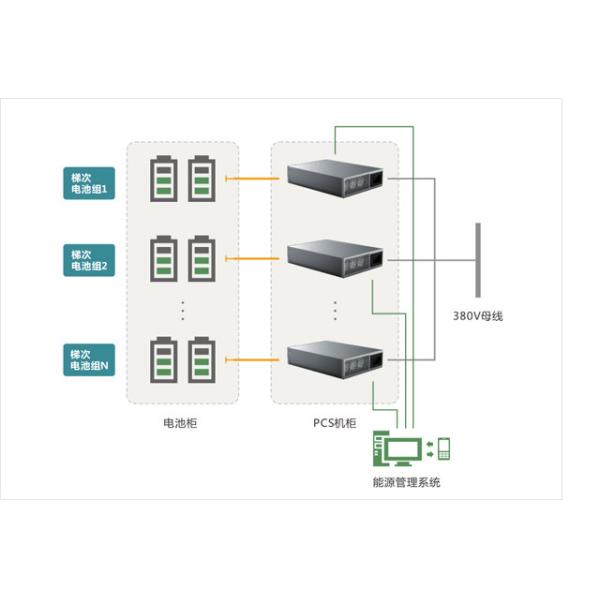 Quality Cascade Battery Utilization Energy Storage Solution 200V-900V for sale